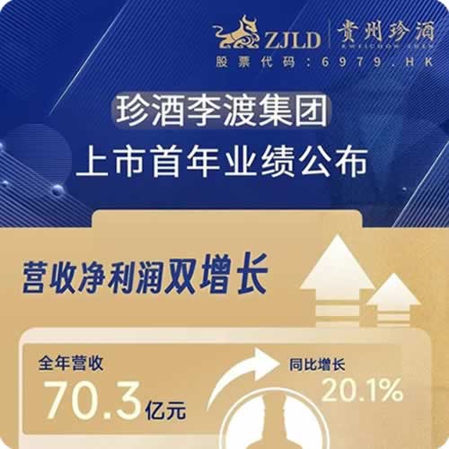 珍酒李渡2023年公司收入70.30亿元同比增长20.1%